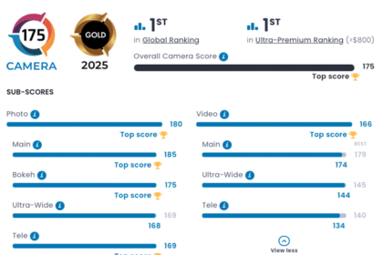 HUAWEI cuenta con tres teléfonos en el ranking DXOMARK