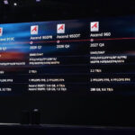 Huawei confirmó los nuevos chips Ascend 950 para 2026