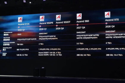 Huawei confirmó los nuevos chips Ascend 950 para 2026