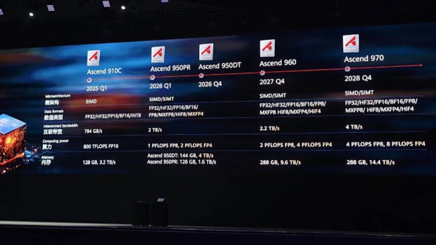 Huawei confirmó los nuevos chips Ascend 950 para 2026