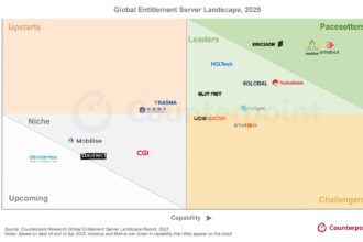 Motive es reconocido en la Entitlement Server Rankings