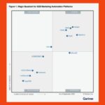 HubSpot es reconocido por el Magic Quadrant de Gartner 2025