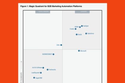 HubSpot es reconocido por el Magic Quadrant de Gartner 2025