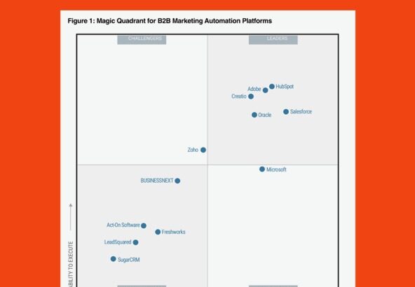 HubSpot es reconocido por el Magic Quadrant de Gartner 2025