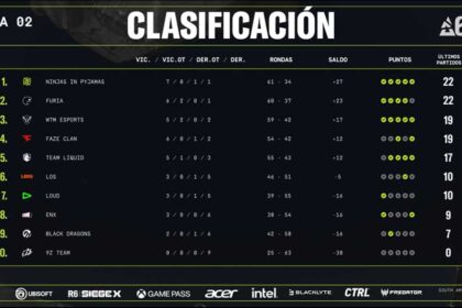 Iniciaron los playoffs de la North America League y South America League de Rainbow Six Siege