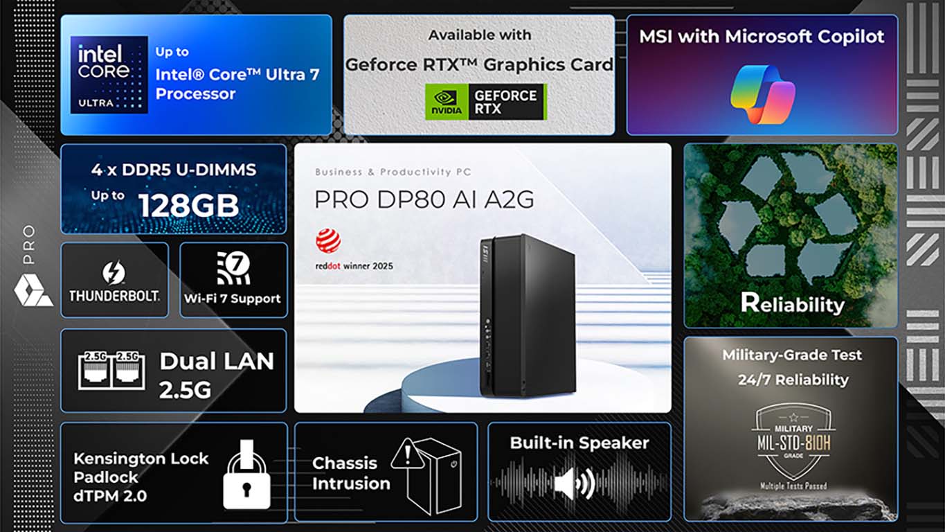 MSI anuncia el nuevo computador PRO DP80 AI A2G