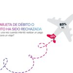 Nuvei revela estudio sobre los riesgos en pagos para aerolíneas