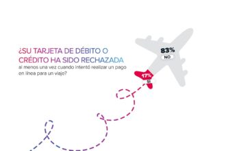 Nuvei revela estudio sobre los riesgos en pagos para aerolíneas