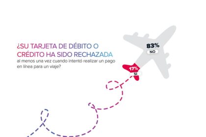 Nuvei revela estudio sobre los riesgos en pagos para aerolíneas