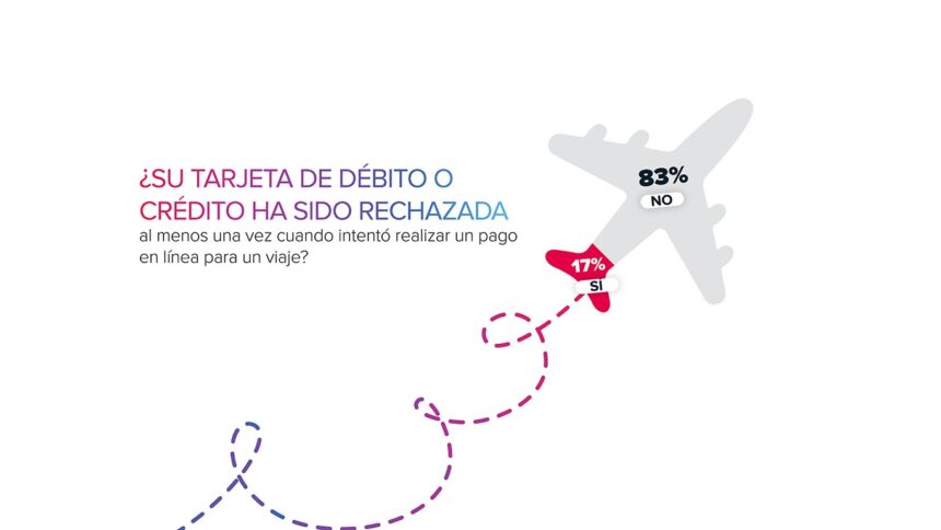 Nuvei revela estudio sobre los riesgos en pagos para aerolíneas
