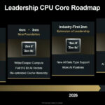 AMD revela su estrategia para acelerar su liderazgo en IA
