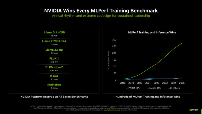 NVIDIA gana todas las pruebas de rendimiento MLPerf Training v5.1