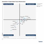 Alibaba Cloud es líder en Emerging Market Quadrant de Gartner