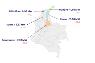 Colombia se consolida como referente en energía solar
