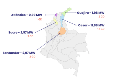 Colombia se consolida como referente en energía solar