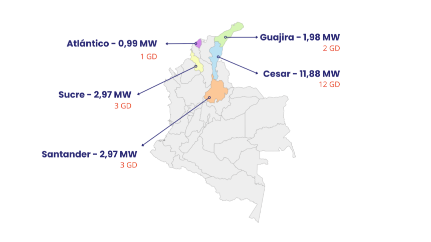 Colombia se consolida como referente en energía solar