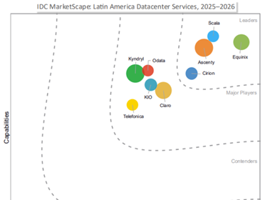 Equinix es Líder en Proveedores de Servicios de Centros de Datos de IDC MarketScape