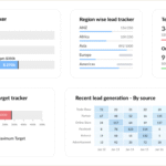 Zoho One Essentials ya está disponible en América Latina