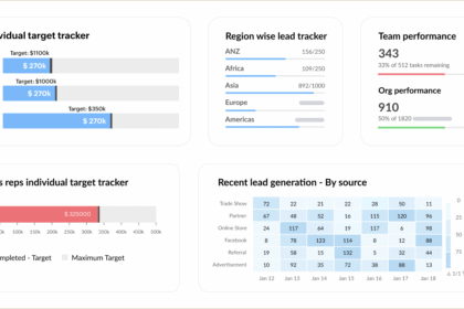 Zoho One Essentials ya está disponible en América Latina