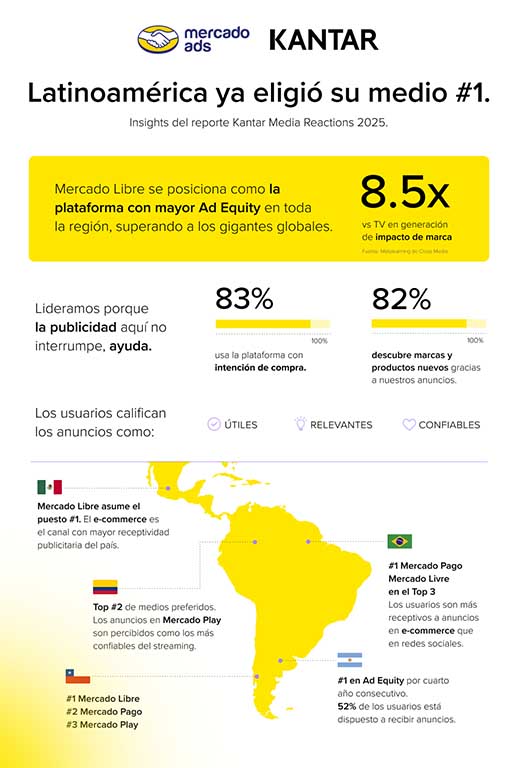 Mercado Libre destaca por la calidad publicitaria de su Streaming en Colombia