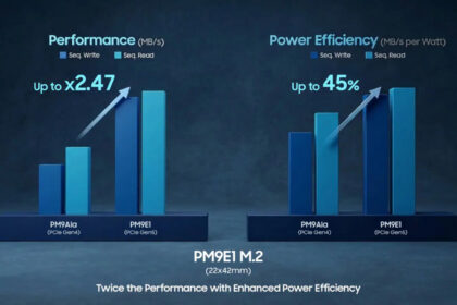 Samsung entrega más detalles sobre el SSD PM9E1 NVMe