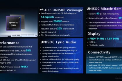 UNISOC anunció oficialmente el SoC T9300