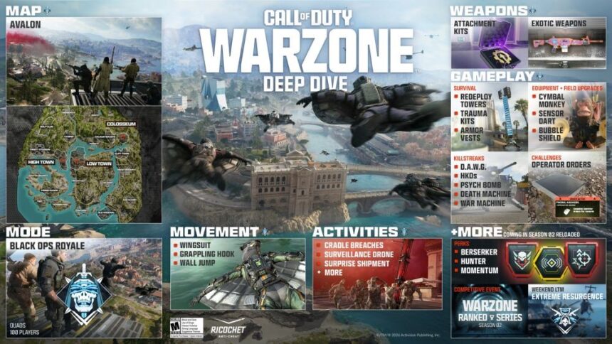 Black Ops Royale llega a Call of Duty: Warzone el 12 de marzo