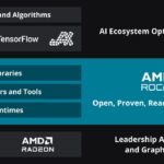 El rol del software abierto en la nueva ola de innovación