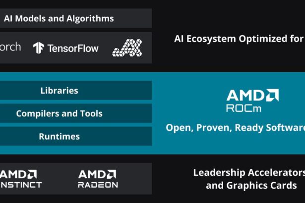 El rol del software abierto en la nueva ola de innovación