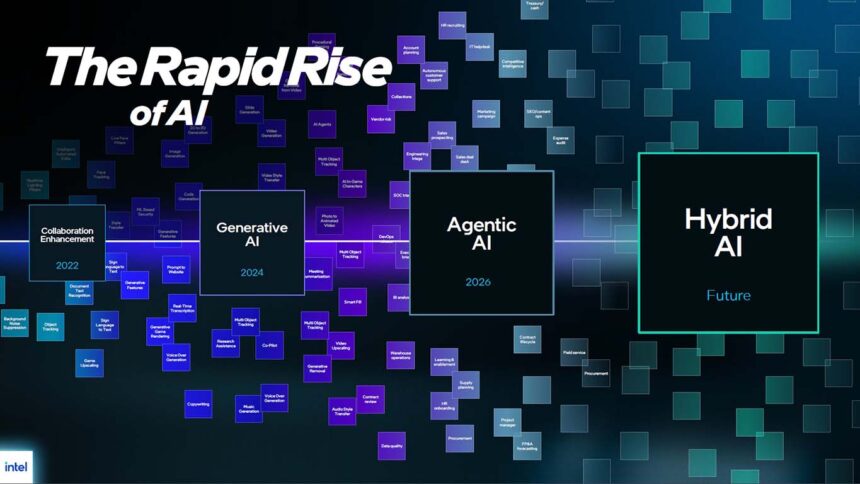 Intel reimagina el PC para la Era de la IA Agéntica