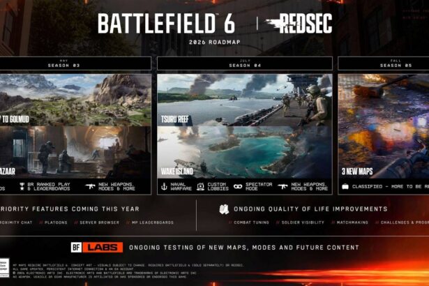 Battlefield Studios reveló la hoja de ruta para 2026