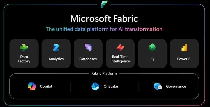 Microsoft Fabric es la plataforma que unifica los datos empresariales