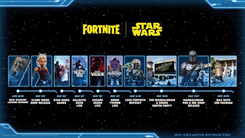 Star Wars regresa a Fortnite con tres nuevos juegos