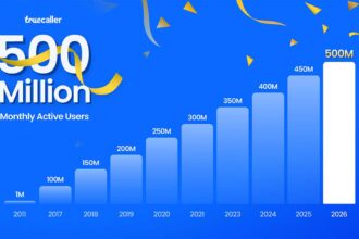 Truecaller supera los 500 millones de usuarios