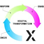 Xertica.ai sobre el panorama tecnológico y laboral para las empresas colombianas