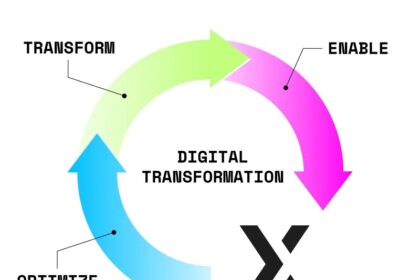 Xertica.ai sobre el panorama tecnológico y laboral para las empresas colombianas