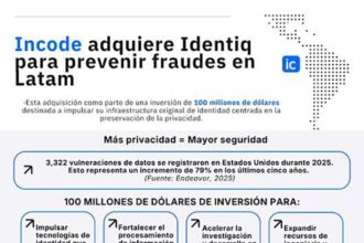 Incode Technologies completo la adquisición de Identiq