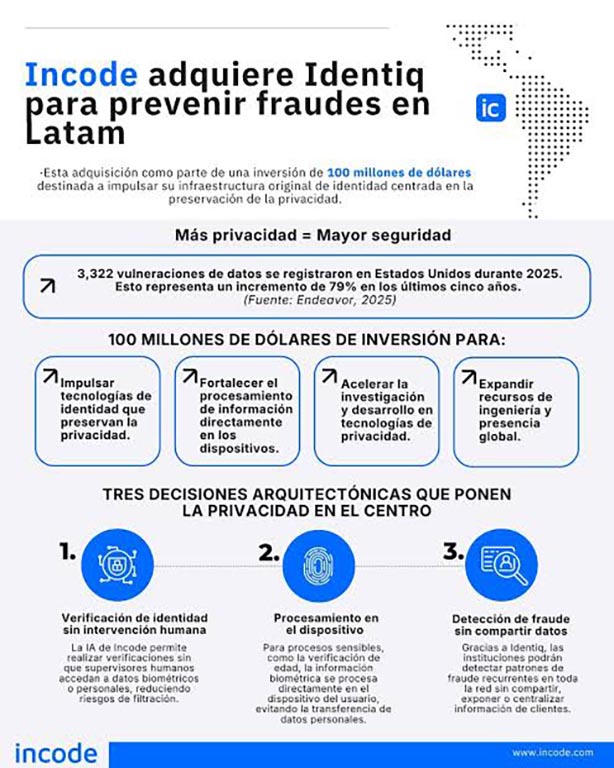 Incode Technologies completo la adquisición de Identiq