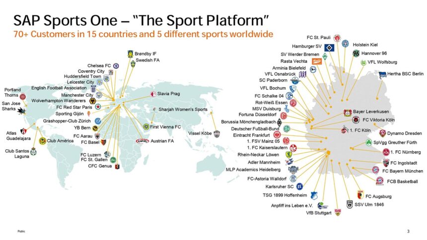 SAP Sports One es la herramienta para equipos de fútbol