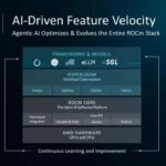 AMD ROCm.ai acelera el desarrollo de la IA en todas las plataformas