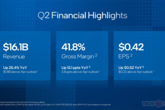Intel Corporation presentó los resultados financieros del segundo trimestre de 2026