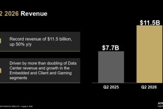 AMD publica sus resultados financieros del segundo trimestre de 2026