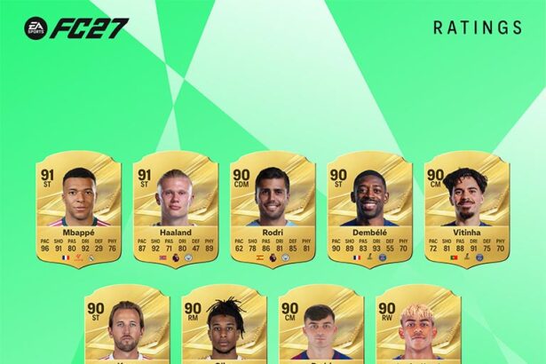 EA SPORTS FC 27 revelo los mejores futbolistas femeninos y masculinos