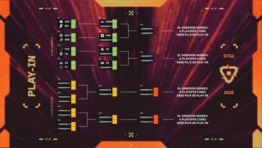 Hoy inician los Play-Ins de VCT Americas Stage 2