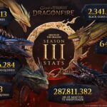 La Casa del Dragón llega a Game of Thrones: Dragonfire
