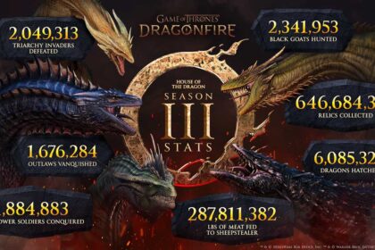 La Casa del Dragón llega a Game of Thrones: Dragonfire