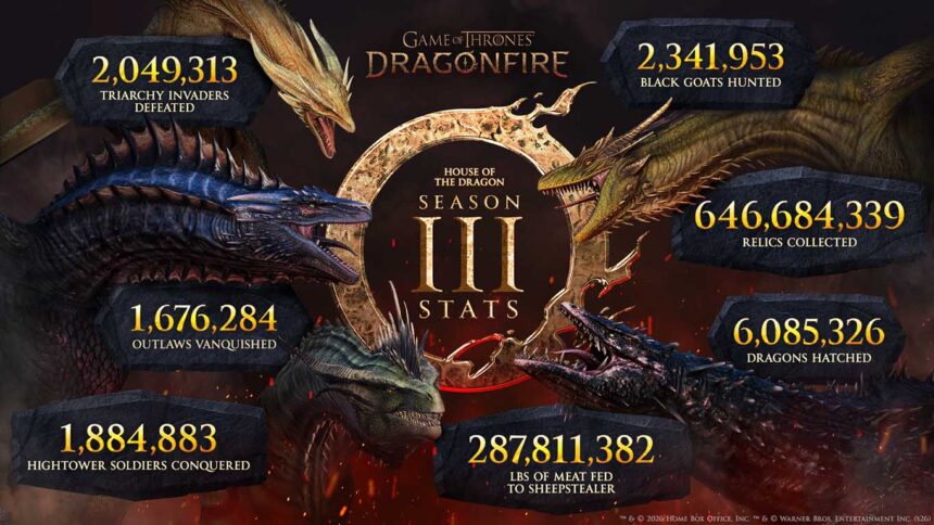 La Casa del Dragón llega a Game of Thrones: Dragonfire