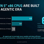 Por qué AMD Zen 5 es el motor crítico para la nueva era de agentes de IA