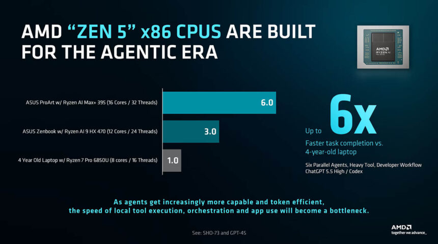 Por qué AMD Zen 5 es el motor crítico para la nueva era de agentes de IA