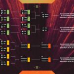 Se aproximan días decisivos en los Play-Ins del VCT Americas Stage 2
